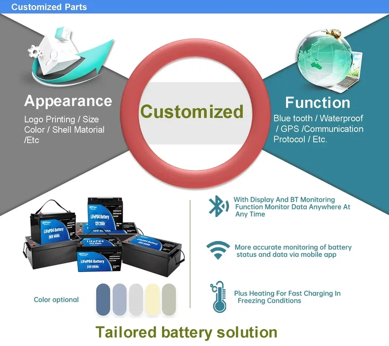 Custom Solutions for CoPow Marine Battery Custom Solutions for CoPow Marine Battery